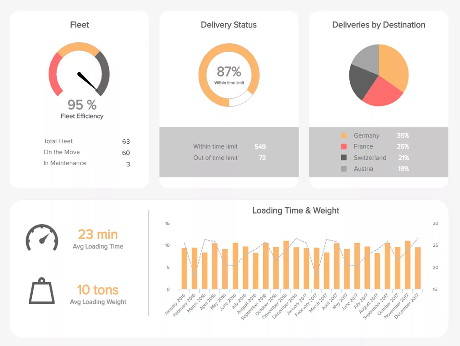 Status page