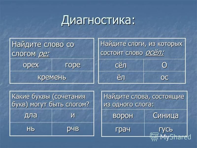 ударение по схеме в 1 классе. ворон слоги. ворон слоги. сказки ворона книга. воробей разделить на слоги.