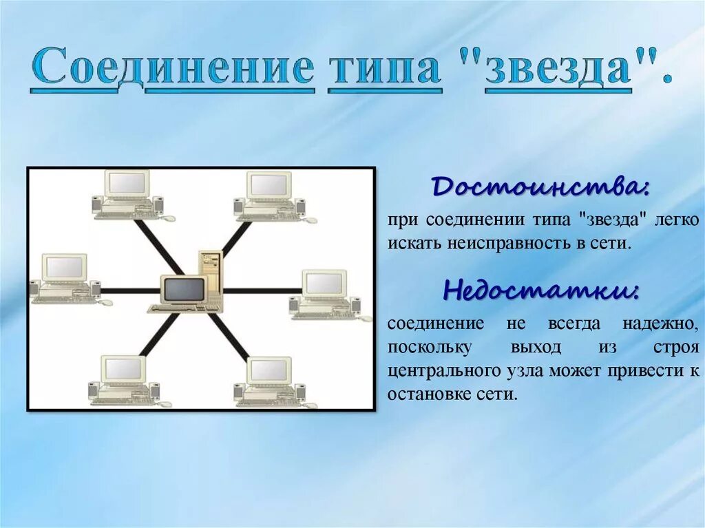 Схема подключения топологии звезда. Локальная сеть типа звезда. Компьютерные сети. Локальные компьютерные сети. Локальная компьютерная сеть презентация