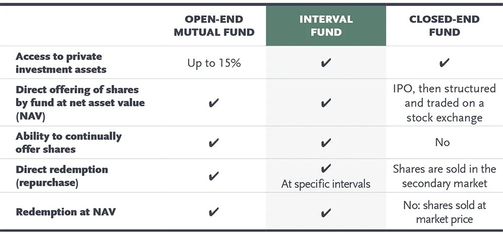 Open end. Fund перевод. Положительный и отрицательный фандинг. Mutual перевод. Open ended 3