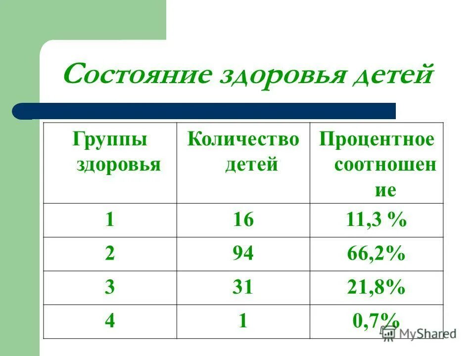 Группа здоровья номер