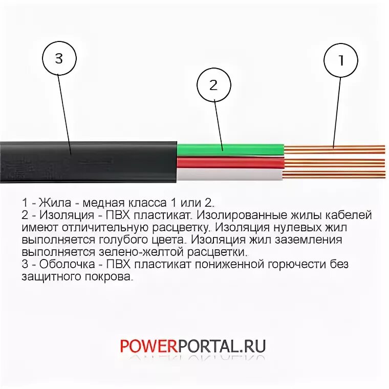 электропроводка цветовая маркировка проводов. расцветка электрических проводов 220 вольт. 5. цвета изоляции жил кабеля. цвета изоляции жил кабеля.