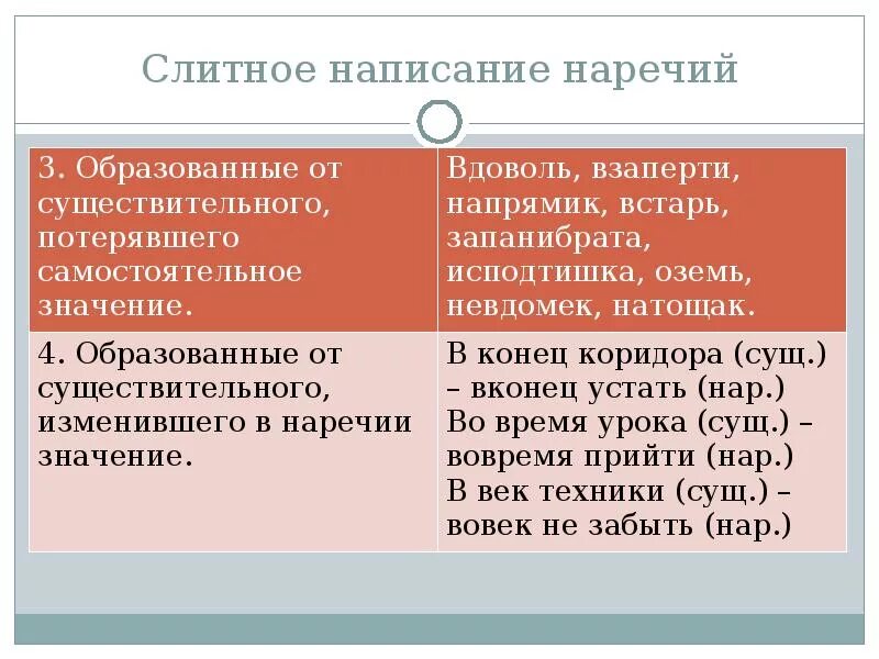 Предложения с слитным написанием наречий. Правописание наречий. слитное написание наречий. слитное и раздельное написание наречий правило. объясните правописание наречий.