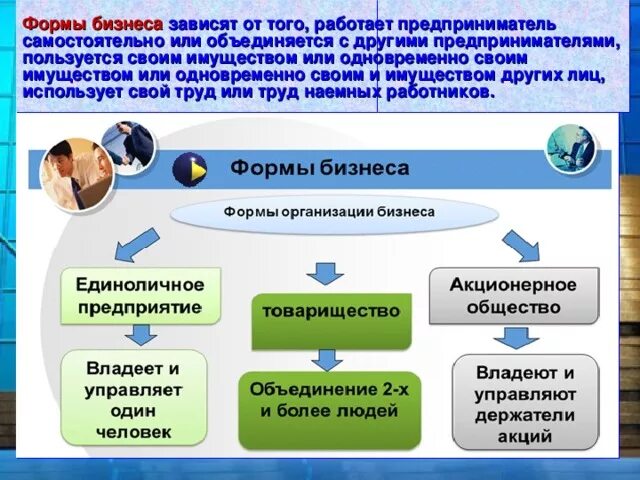 Что является формой бизнеса. Виды и формы бизнеса презентация. виды бизнеса обществознание. формы бизнеса обществознание. формы бизнеса обществознание 7 класс.