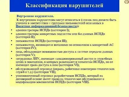 Модель нарушителя иб