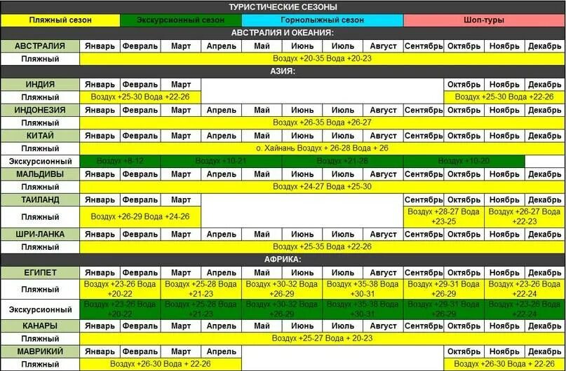 Сезонность в туризме. Сезонность в туризме таблица. В какую страну лучше отдыхать