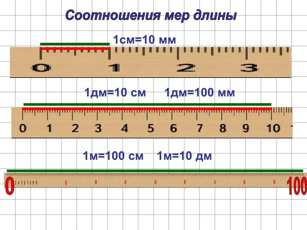 8 метров 10 сантиметров. 1 Дм 10 см 1 см 10 мм линейка. 1 См = 10 мм 1 дм = 10 см = 100 мм. Метр единица длины 2 класс. Линейка мм см дм.