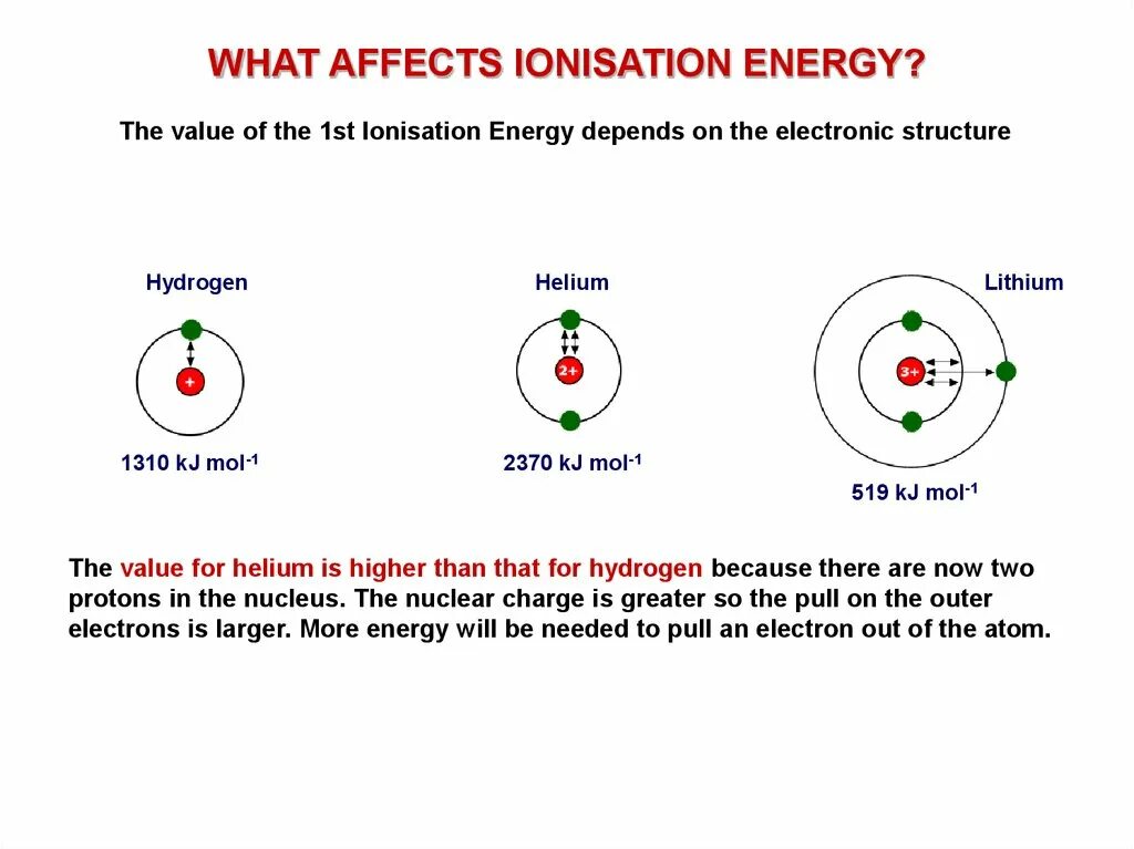 Electron structure. Charge of electron. electron ionization [m-33]. электрон пул ўтказиш.