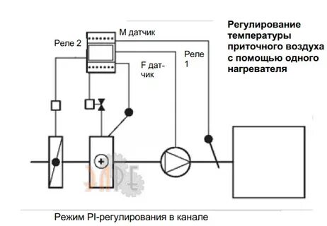 Регулирование температуры воздуха