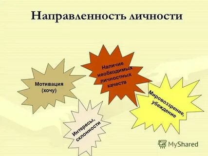Общая направленность это