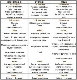 Диета для поджелудочной меню