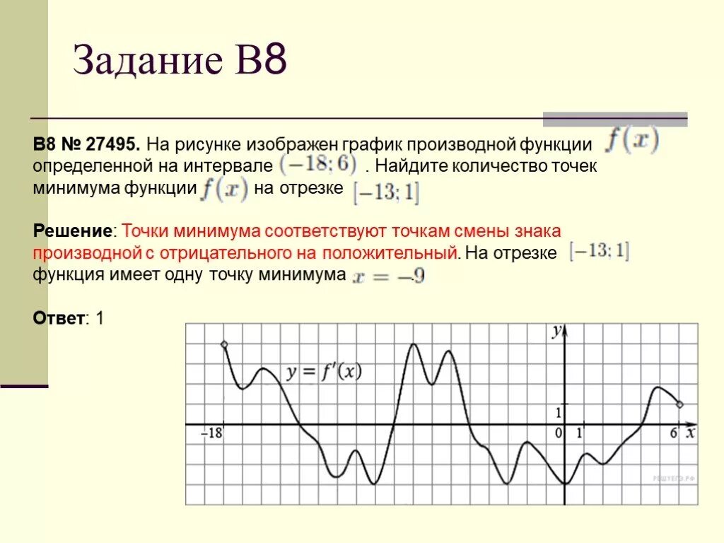 Минимум функции на графике производной. Как найти точку минимума функций на графике производной функции. Точки минимума по графику производной. График производной точки минимума.