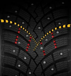 Зимние шины pirelli formula