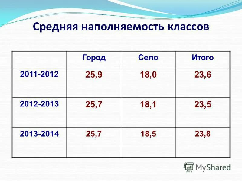 Количество выпускников в россии. Статистика выпускников 11 классов по годам. Количество выпускников школ по годам в России. Численность выпускников школ по годам. Количество выпускников 11 классов по годам в России статистика.