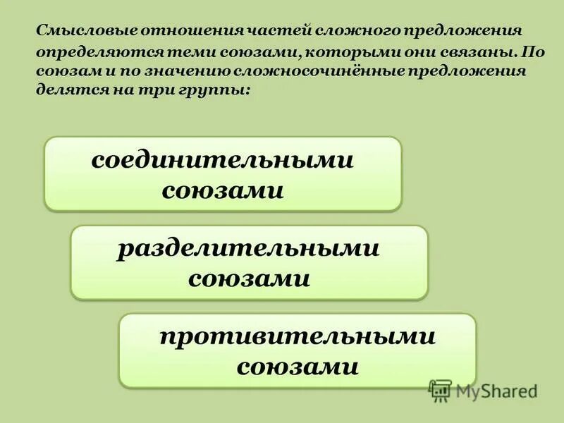 Соединительные противительные и разделительные союзы. Смысловые отношения между частями сложносочиненного. Противительный разделительный. Средства связи предикативных частей в ссп. Одновременность тип смысловых отношений.
