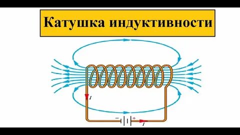 Через катушку индуктивности проходит ток