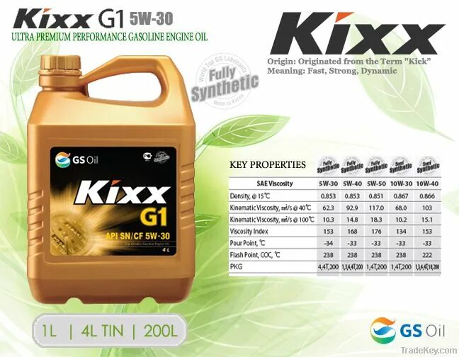 Какого числа будет масло. Kixx g1 5w-30. масло kixx 10w30. rix 5w30. дизельное масло kixx 5w30.