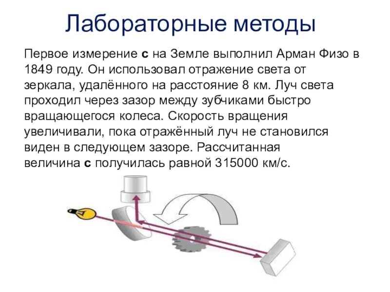 Главный вращающийся элемент установки физо. Лабораторный метод измерения скорости света. Лабораторный метод измерения скорости света кратко физо. Лабораторный способ определения скорости света. Метод физо скорость света кратко.
