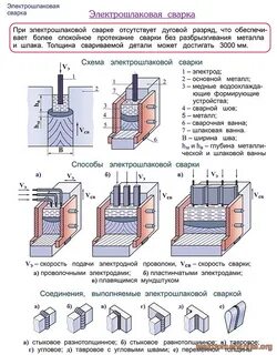 Электрошлаковая сварка это