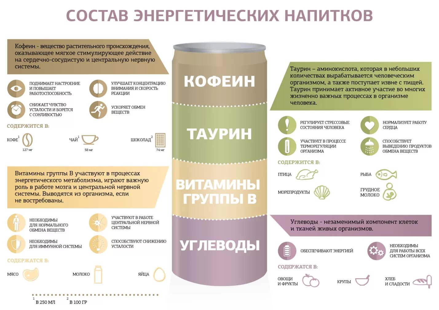 Признаки сильной энергетики