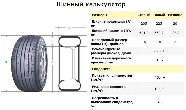 Сколько в радиусе 18. Габаритный размер колеса 235/65 r19. Габариты колеса р17 215 50. Габариты колеса 14.5 р20. Размер шины 225/65 r17 в сантиметрах.