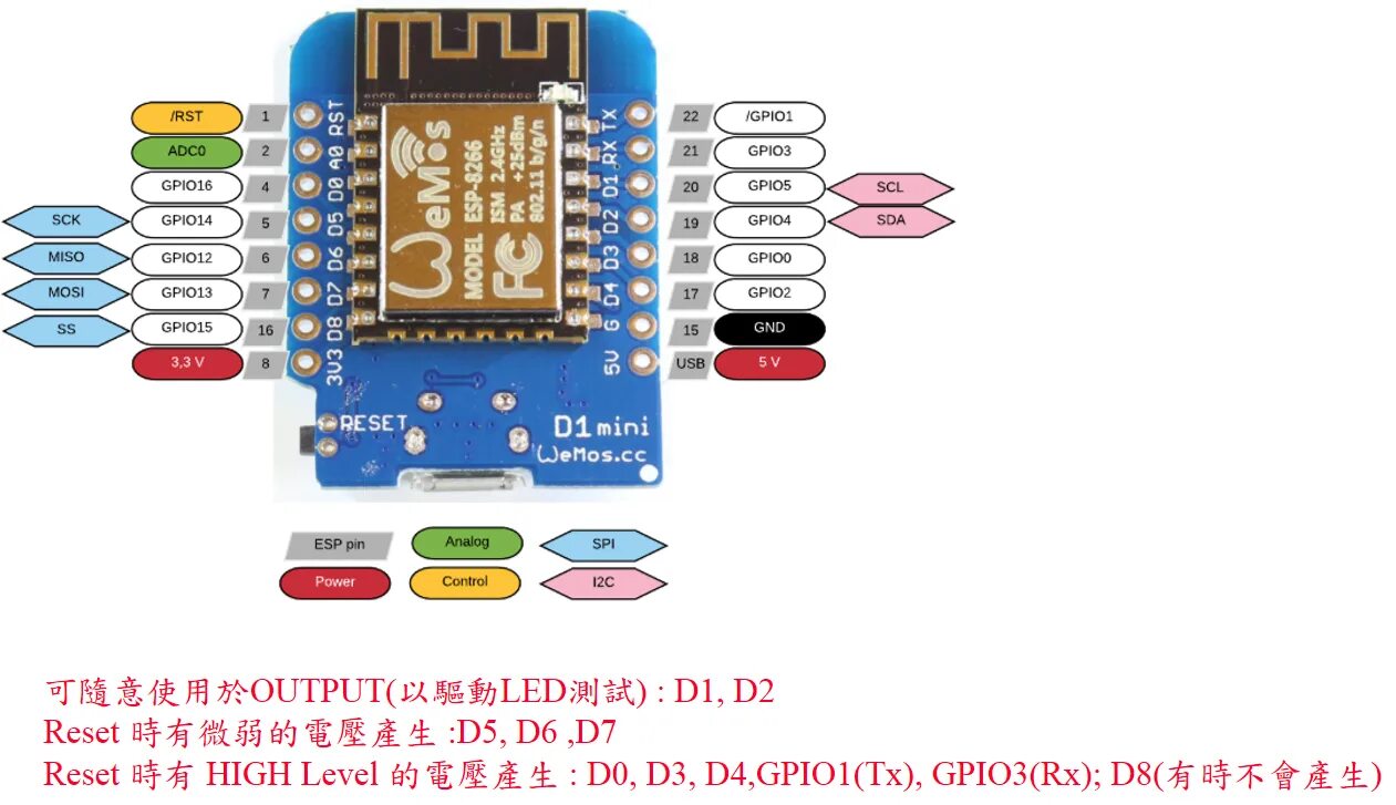 Wemos mini распиновка. Esp8266 d1 Mini v2. NODEMCU Wemos d1 Mini. Esp8266 d1 Mini распиновка. Wemos d1 Mini GPIO.