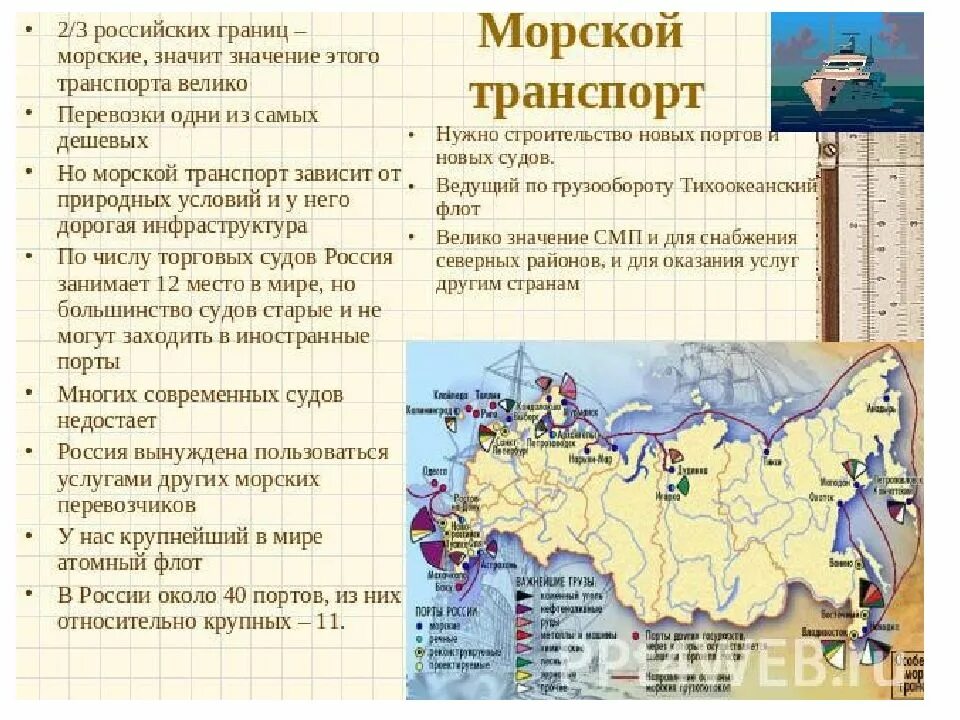 Крупные порты относящиеся к разным морским бассейнам. Крупные порты относящиеся к разным морским бассейнам