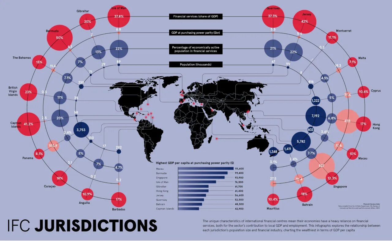 Глобальные финансовые центры. Крупнейшие мировые финансовые центры. Крупнейшие международные финансовые центры. Мировые финансовые центры