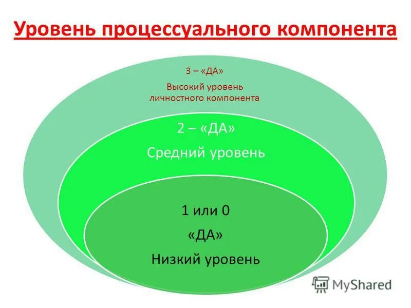 Высшие уровни личности. Высшие уровни личности. Уровни развития человеческого сознания. Высшие уровни личности. Уровни структуры личности.