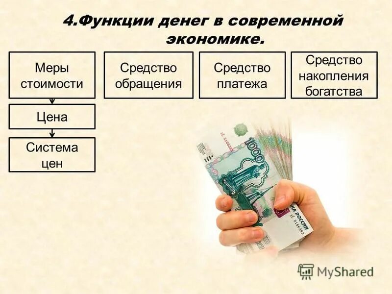 Функция средства обращения и средства платежа. Средство обращения средство платежа средство накопления. Функции денег в современной экономике. Деньги средство платежа. Средство накопления богатства.