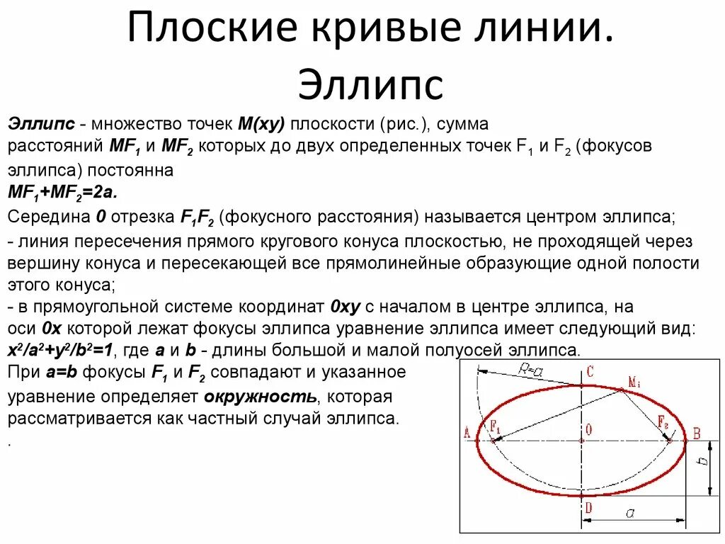 Овал и эллипс в чем различие