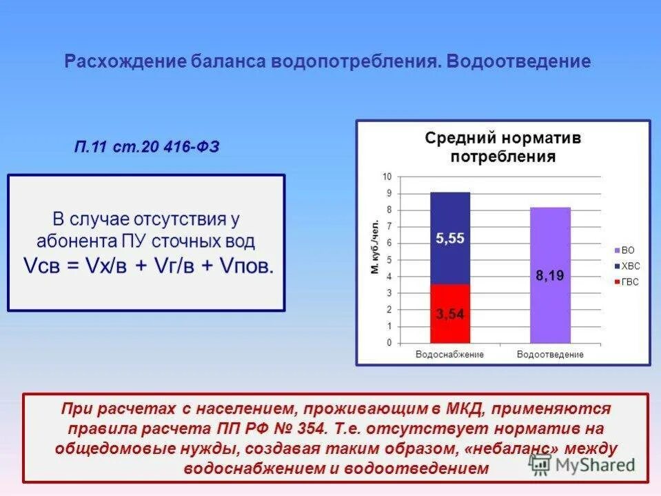 Статья водоснабжения и водоотведения. Баланс водопотребления и водоотведения образец. Таблица расчета водопотребления и водоотведения. Расчет баланса водоснабжения и водоотведения. Расчет водопотребления пример.