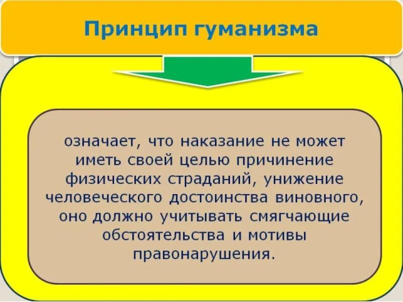 6 класс наказание. Принцип справедливости. Принцип справедливости кратко. Идеи справедливости гуманизма. Принцип справедливости правосудия.