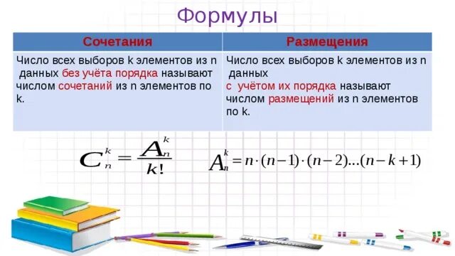 Сочетания урок 1. Формула сочетания. Перестановки размещения сочетания. Число сочетаний формула. Сочетания и размещения формулы.