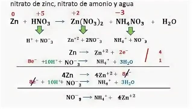 Hno3 zn no3 2