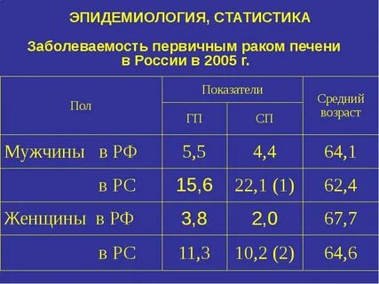 Эпидемиологическая заболеваемость