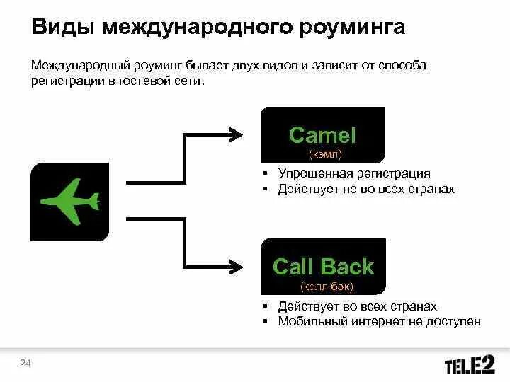 Роуминг это простыми словами. Международный роуминг. Виды роуминга. Что такое роуминг в мобильной связи.