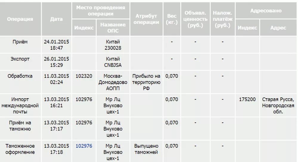 Отсортирован через сколько придет