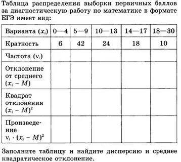 Таблица распределения отклонений