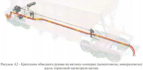 Обводной рукав