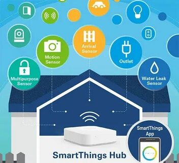 Smartthing приложение