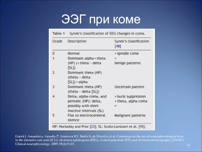 Ээг при коме 3 степени заключение. Тд альфаком-сб. Бета кома на ээг. Дельта кома на ээг. Альфа кома.