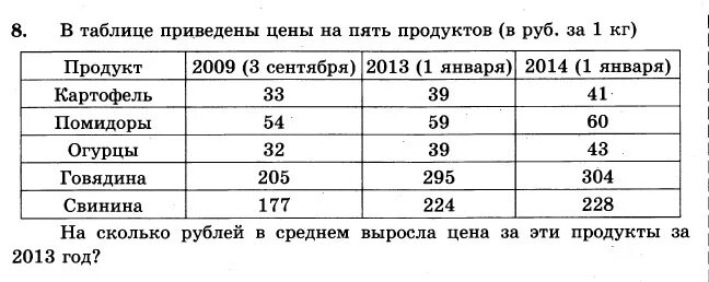 Продукты на 5 рублей. В таблице приведены цены. Таблица приведенной стоимости. Цены на продукты 2013. Сколько стоит на пятерых.