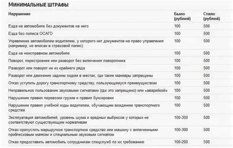 Штраф за вождение без категории. Какой штраф за езду с прицепом без категории. Наказание за езду без документов на машину. Штраф за езду без категории е. Штраф за автомобиль без документов