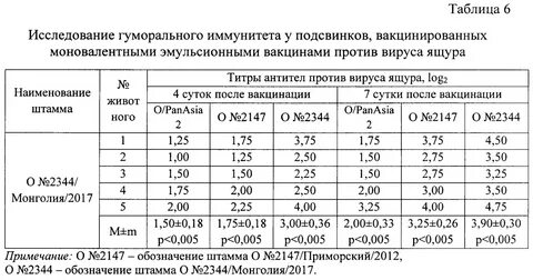Вакцина от ящура крс инструкция
