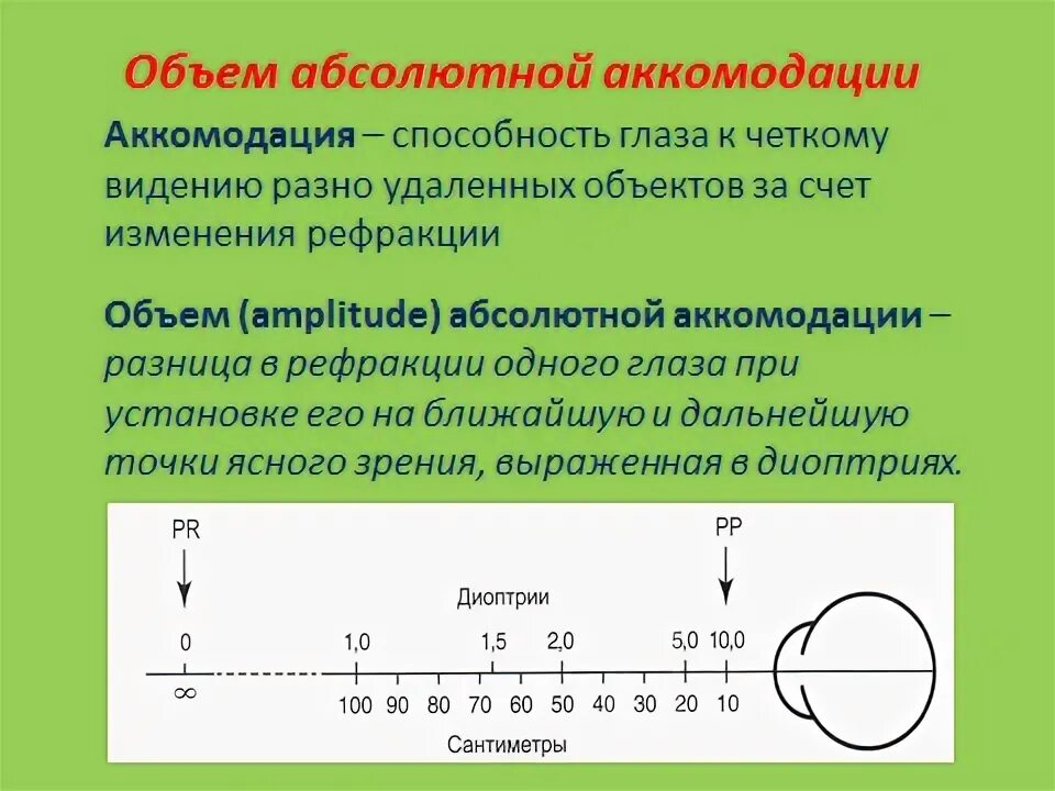 Аккомодация определение. Исследование объема абсолютной аккомодации. Метода исследования объема абсолютной аккомодации. Методика определения резерва аккомодации. Измерение запаса аккомодации.