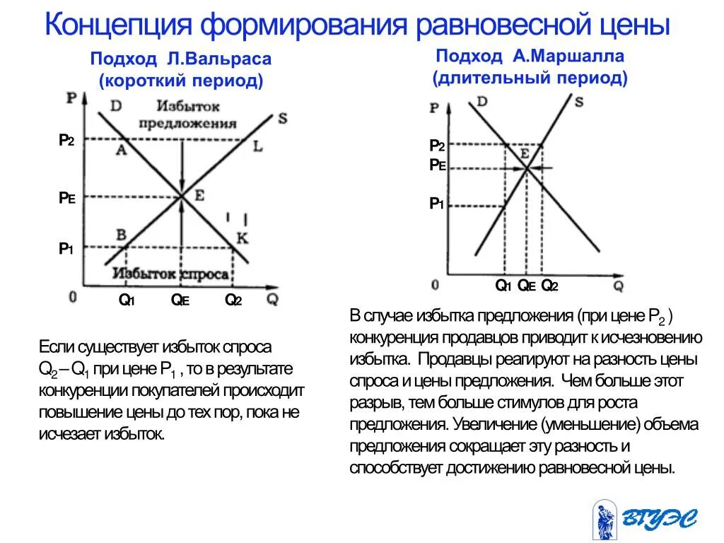 Модели равновесия рынка