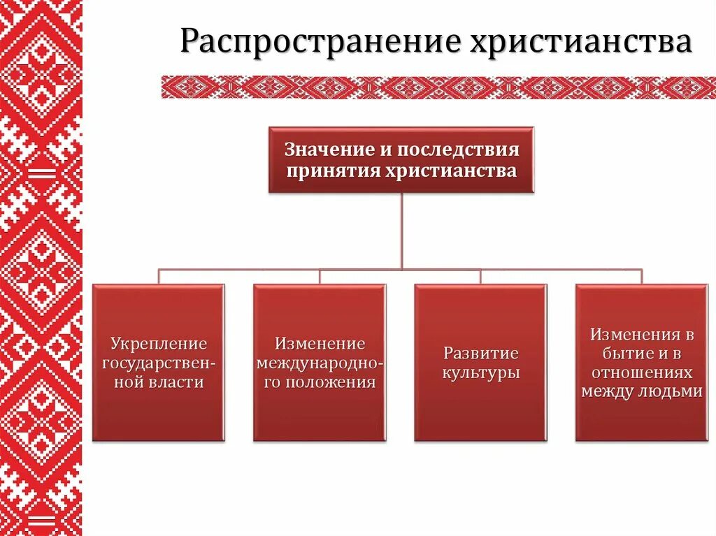 Активизации национального движения на белорусских землях