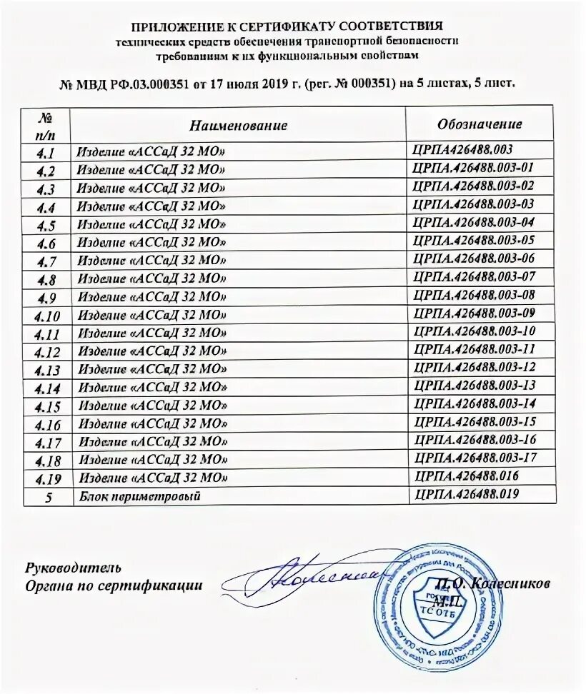 Таблица сертификатов соответствия. Таблица сертификат соответствия. таблица сертификатов блоков. ассад 32 мо црпа.426488.003-03. сертификационная таблица 2110.