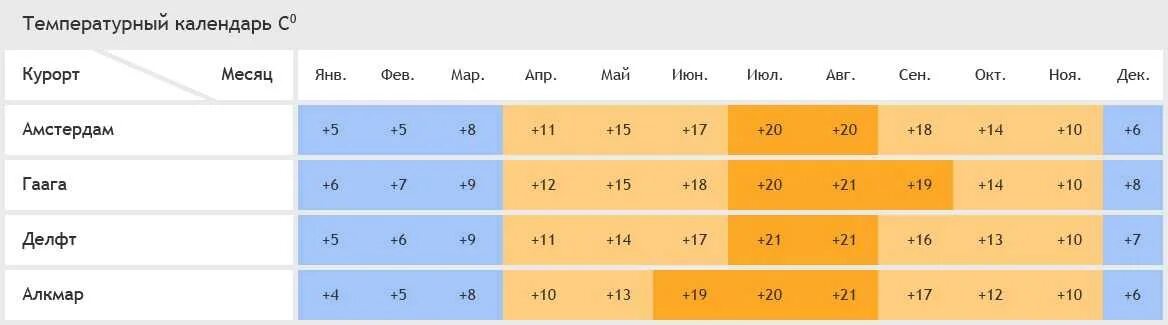 Черногория температура по месяцам. Климат Черногории таблица. Средняя температура в Черногории по месяцам. Черногория климат по месяцам. Сколько солнечных дней было в 2023 году